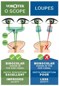 hearing first audiologists exclusively use the vorotek o-scope